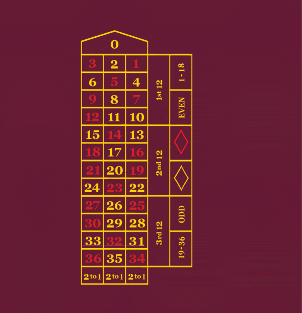 Roulette casino layout in Classic Maroon