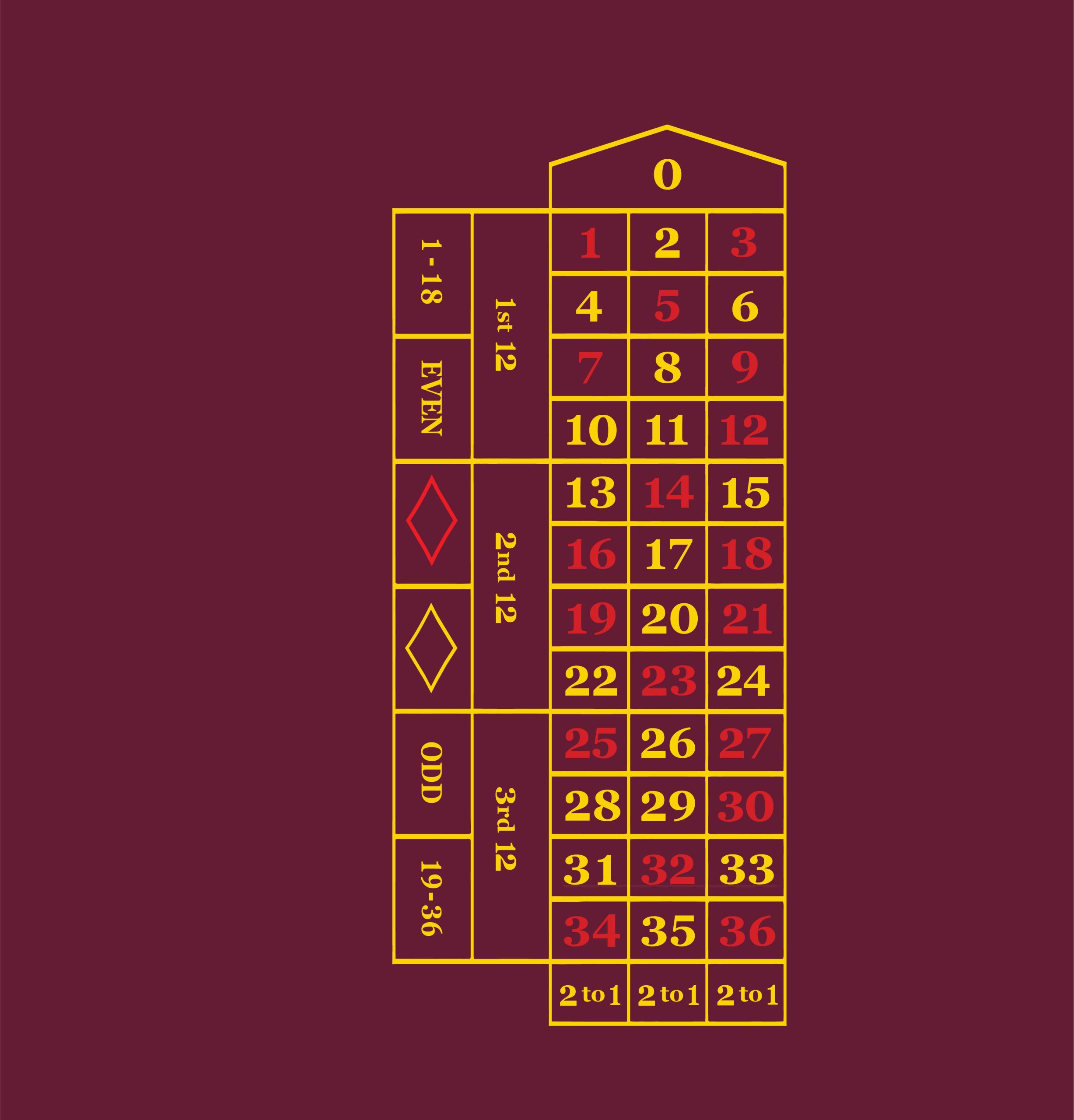 Left Hand Roulette Layout Roulette casino layout in Classic Maroon – Gaming Layouts