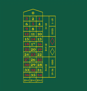 Roulette casino layout in Classic Green