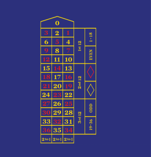 Roulette casino layout in Royal Blue