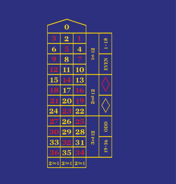 Roulette casino layout in Royal Blue