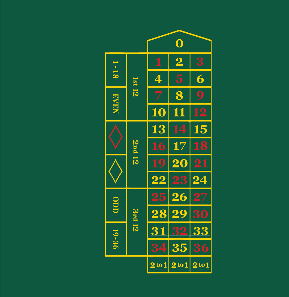Roulette-Right-hand-140-x-300-for-website-with-Georgia-classic green 343 C Roulette casino layout in Classic Green