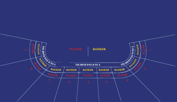Punto Banco casino layout in 4 Classic colours